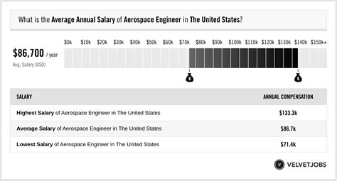 Average Crane Aerospace Salary in 2024 .